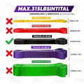 Faixa Elástica de Resistência para Treino